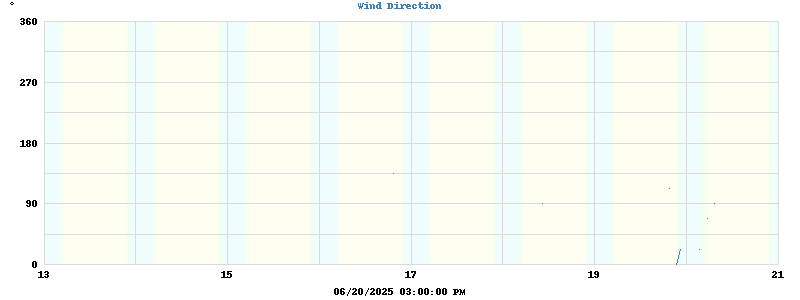 Hi Wind